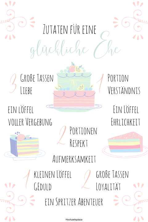 Buntes Poster "Zutaten für eine Ehe" als Gastgeschenk zur Hochzeit