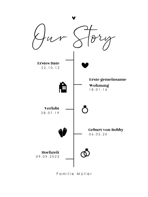 Hochzeitsposter Lovestory
